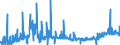 CN 38170080 /Exports /Unit = Prices (Euro/ton) /Partner: Austria /Reporter: Eur27_2020 /38170080:Mixed Alkylbenzenes and Mixed Alkylnaphthalenes, Produced by the Alkylation of Benzene and Naphthalene (Excl. Linear Alkylbenzene and Mixed Isomers of Cyclic Hydrocarbons)