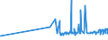 KN 38170080 /Exporte /Einheit = Preise (Euro/Tonne) /Partnerland: Malta /Meldeland: Eur27_2020 /38170080:Alkylbenzol-gemische und Alkylnaphthalin-gemische, Durch Alkylieren von Benzol und Naphthalin Hergestellt (Ausg. Lineares Alkylbenzol Sowie Isomerengemische der Cyclischen Kohlenwasserstoffe)