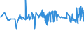 KN 38170080 /Exporte /Einheit = Preise (Euro/Tonne) /Partnerland: Litauen /Meldeland: Eur27_2020 /38170080:Alkylbenzol-gemische und Alkylnaphthalin-gemische, Durch Alkylieren von Benzol und Naphthalin Hergestellt (Ausg. Lineares Alkylbenzol Sowie Isomerengemische der Cyclischen Kohlenwasserstoffe)