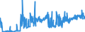 CN 38170080 /Exports /Unit = Prices (Euro/ton) /Partner: Poland /Reporter: Eur27_2020 /38170080:Mixed Alkylbenzenes and Mixed Alkylnaphthalenes, Produced by the Alkylation of Benzene and Naphthalene (Excl. Linear Alkylbenzene and Mixed Isomers of Cyclic Hydrocarbons)