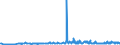 CN 38170080 /Exports /Unit = Prices (Euro/ton) /Partner: Slovakia /Reporter: Eur27_2020 /38170080:Mixed Alkylbenzenes and Mixed Alkylnaphthalenes, Produced by the Alkylation of Benzene and Naphthalene (Excl. Linear Alkylbenzene and Mixed Isomers of Cyclic Hydrocarbons)