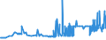 KN 38170080 /Exporte /Einheit = Preise (Euro/Tonne) /Partnerland: Rumaenien /Meldeland: Eur27_2020 /38170080:Alkylbenzol-gemische und Alkylnaphthalin-gemische, Durch Alkylieren von Benzol und Naphthalin Hergestellt (Ausg. Lineares Alkylbenzol Sowie Isomerengemische der Cyclischen Kohlenwasserstoffe)