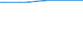 KN 38170080 /Exporte /Einheit = Preise (Euro/Tonne) /Partnerland: Albanien /Meldeland: Europäische Union /38170080:Alkylbenzol-gemische und Alkylnaphthalin-gemische, Durch Alkylieren von Benzol und Naphthalin Hergestellt (Ausg. Lineares Alkylbenzol Sowie Isomerengemische der Cyclischen Kohlenwasserstoffe)