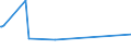 KN 38170080 /Exporte /Einheit = Preise (Euro/Tonne) /Partnerland: Turkmenistan /Meldeland: Europäische Union /38170080:Alkylbenzol-gemische und Alkylnaphthalin-gemische, Durch Alkylieren von Benzol und Naphthalin Hergestellt (Ausg. Lineares Alkylbenzol Sowie Isomerengemische der Cyclischen Kohlenwasserstoffe)