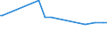 KN 38170080 /Exporte /Einheit = Preise (Euro/Tonne) /Partnerland: Usbekistan /Meldeland: Europäische Union /38170080:Alkylbenzol-gemische und Alkylnaphthalin-gemische, Durch Alkylieren von Benzol und Naphthalin Hergestellt (Ausg. Lineares Alkylbenzol Sowie Isomerengemische der Cyclischen Kohlenwasserstoffe)