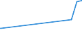 KN 38170080 /Exporte /Einheit = Preise (Euro/Tonne) /Partnerland: Mauretanien /Meldeland: Europäische Union /38170080:Alkylbenzol-gemische und Alkylnaphthalin-gemische, Durch Alkylieren von Benzol und Naphthalin Hergestellt (Ausg. Lineares Alkylbenzol Sowie Isomerengemische der Cyclischen Kohlenwasserstoffe)