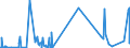 KN 38170080 /Exporte /Einheit = Preise (Euro/Tonne) /Partnerland: Kap Verde /Meldeland: Eur27_2020 /38170080:Alkylbenzol-gemische und Alkylnaphthalin-gemische, Durch Alkylieren von Benzol und Naphthalin Hergestellt (Ausg. Lineares Alkylbenzol Sowie Isomerengemische der Cyclischen Kohlenwasserstoffe)