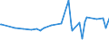 KN 38170080 /Exporte /Einheit = Preise (Euro/Tonne) /Partnerland: Senegal /Meldeland: Eur27_2020 /38170080:Alkylbenzol-gemische und Alkylnaphthalin-gemische, Durch Alkylieren von Benzol und Naphthalin Hergestellt (Ausg. Lineares Alkylbenzol Sowie Isomerengemische der Cyclischen Kohlenwasserstoffe)