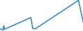 KN 38170080 /Exporte /Einheit = Preise (Euro/Tonne) /Partnerland: Guinea-biss. /Meldeland: Eur27_2020 /38170080:Alkylbenzol-gemische und Alkylnaphthalin-gemische, Durch Alkylieren von Benzol und Naphthalin Hergestellt (Ausg. Lineares Alkylbenzol Sowie Isomerengemische der Cyclischen Kohlenwasserstoffe)