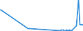 CN 38170080 /Exports /Unit = Prices (Euro/ton) /Partner: Guinea /Reporter: Eur27_2020 /38170080:Mixed Alkylbenzenes and Mixed Alkylnaphthalenes, Produced by the Alkylation of Benzene and Naphthalene (Excl. Linear Alkylbenzene and Mixed Isomers of Cyclic Hydrocarbons)