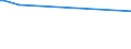 KN 38170080 /Exporte /Einheit = Preise (Euro/Tonne) /Partnerland: Liberia /Meldeland: Europäische Union /38170080:Alkylbenzol-gemische und Alkylnaphthalin-gemische, Durch Alkylieren von Benzol und Naphthalin Hergestellt (Ausg. Lineares Alkylbenzol Sowie Isomerengemische der Cyclischen Kohlenwasserstoffe)