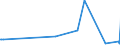 KN 38170080 /Exporte /Einheit = Preise (Euro/Tonne) /Partnerland: Elfenbeink. /Meldeland: Eur27_2020 /38170080:Alkylbenzol-gemische und Alkylnaphthalin-gemische, Durch Alkylieren von Benzol und Naphthalin Hergestellt (Ausg. Lineares Alkylbenzol Sowie Isomerengemische der Cyclischen Kohlenwasserstoffe)