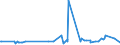 KN 38170080 /Exporte /Einheit = Preise (Euro/Tonne) /Partnerland: Nigeria /Meldeland: Eur27_2020 /38170080:Alkylbenzol-gemische und Alkylnaphthalin-gemische, Durch Alkylieren von Benzol und Naphthalin Hergestellt (Ausg. Lineares Alkylbenzol Sowie Isomerengemische der Cyclischen Kohlenwasserstoffe)