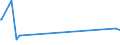 KN 38170080 /Exporte /Einheit = Preise (Euro/Tonne) /Partnerland: Aequat.guin. /Meldeland: Eur27_2020 /38170080:Alkylbenzol-gemische und Alkylnaphthalin-gemische, Durch Alkylieren von Benzol und Naphthalin Hergestellt (Ausg. Lineares Alkylbenzol Sowie Isomerengemische der Cyclischen Kohlenwasserstoffe)