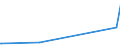 KN 38170080 /Exporte /Einheit = Preise (Euro/Tonne) /Partnerland: S.tome /Meldeland: Eur27 /38170080:Alkylbenzol-gemische und Alkylnaphthalin-gemische, Durch Alkylieren von Benzol und Naphthalin Hergestellt (Ausg. Lineares Alkylbenzol Sowie Isomerengemische der Cyclischen Kohlenwasserstoffe)