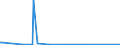 KN 38170080 /Exporte /Einheit = Preise (Euro/Tonne) /Partnerland: Aethiopien /Meldeland: Eur27_2020 /38170080:Alkylbenzol-gemische und Alkylnaphthalin-gemische, Durch Alkylieren von Benzol und Naphthalin Hergestellt (Ausg. Lineares Alkylbenzol Sowie Isomerengemische der Cyclischen Kohlenwasserstoffe)