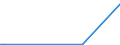 CN 38170080 /Exports /Unit = Prices (Euro/ton) /Partner: Madagascar /Reporter: Eur27_2020 /38170080:Mixed Alkylbenzenes and Mixed Alkylnaphthalenes, Produced by the Alkylation of Benzene and Naphthalene (Excl. Linear Alkylbenzene and Mixed Isomers of Cyclic Hydrocarbons)