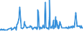 KN 38170080 /Exporte /Einheit = Preise (Euro/Tonne) /Partnerland: Suedafrika /Meldeland: Eur27_2020 /38170080:Alkylbenzol-gemische und Alkylnaphthalin-gemische, Durch Alkylieren von Benzol und Naphthalin Hergestellt (Ausg. Lineares Alkylbenzol Sowie Isomerengemische der Cyclischen Kohlenwasserstoffe)