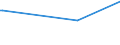 KN 38170080 /Exporte /Einheit = Preise (Euro/Tonne) /Partnerland: Namibia /Meldeland: Europäische Union /38170080:Alkylbenzol-gemische und Alkylnaphthalin-gemische, Durch Alkylieren von Benzol und Naphthalin Hergestellt (Ausg. Lineares Alkylbenzol Sowie Isomerengemische der Cyclischen Kohlenwasserstoffe)