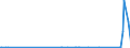 CN 38170080 /Exports /Unit = Prices (Euro/ton) /Partner: Canada /Reporter: Eur27_2020 /38170080:Mixed Alkylbenzenes and Mixed Alkylnaphthalenes, Produced by the Alkylation of Benzene and Naphthalene (Excl. Linear Alkylbenzene and Mixed Isomers of Cyclic Hydrocarbons)