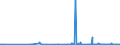 CN 38170080 /Exports /Unit = Prices (Euro/ton) /Partner: Mexico /Reporter: Eur27_2020 /38170080:Mixed Alkylbenzenes and Mixed Alkylnaphthalenes, Produced by the Alkylation of Benzene and Naphthalene (Excl. Linear Alkylbenzene and Mixed Isomers of Cyclic Hydrocarbons)