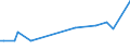 KN 38170080 /Exporte /Einheit = Preise (Euro/Tonne) /Partnerland: El Salvador /Meldeland: Europäische Union /38170080:Alkylbenzol-gemische und Alkylnaphthalin-gemische, Durch Alkylieren von Benzol und Naphthalin Hergestellt (Ausg. Lineares Alkylbenzol Sowie Isomerengemische der Cyclischen Kohlenwasserstoffe)