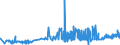 KN 3817 /Exporte /Einheit = Preise (Euro/Tonne) /Partnerland: Irland /Meldeland: Eur27_2020 /3817:Alkylbenzol-gemische und Alkylnaphthalin-mischungen, Durch Alkylieren von Benzol und Naphthalin Hergestellt (Ausg. Isomerengemische der Cyclischen Kohlenwasserstoffe)