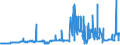 KN 3817 /Exporte /Einheit = Preise (Euro/Tonne) /Partnerland: Portugal /Meldeland: Eur27_2020 /3817:Alkylbenzol-gemische und Alkylnaphthalin-mischungen, Durch Alkylieren von Benzol und Naphthalin Hergestellt (Ausg. Isomerengemische der Cyclischen Kohlenwasserstoffe)