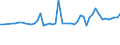 CN 3817 /Exports /Unit = Prices (Euro/ton) /Partner: United Kingdom(Northern Ireland) /Reporter: Eur27_2020 /3817:Mixed Alkylbenzenes and Mixed Alkylnaphthalenes Produced by the Alkylation of Benzene and Naphthalene (Excl. Mixed Isomers of Cyclic Hydrocarbons)