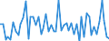 KN 3817 /Exporte /Einheit = Preise (Euro/Tonne) /Partnerland: Ver.koenigreich(Ohne Nordirland) /Meldeland: Eur27_2020 /3817:Alkylbenzol-gemische und Alkylnaphthalin-mischungen, Durch Alkylieren von Benzol und Naphthalin Hergestellt (Ausg. Isomerengemische der Cyclischen Kohlenwasserstoffe)