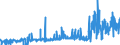 KN 3817 /Exporte /Einheit = Preise (Euro/Tonne) /Partnerland: Belgien /Meldeland: Eur27_2020 /3817:Alkylbenzol-gemische und Alkylnaphthalin-mischungen, Durch Alkylieren von Benzol und Naphthalin Hergestellt (Ausg. Isomerengemische der Cyclischen Kohlenwasserstoffe)