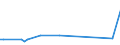 CN 3817 /Exports /Unit = Prices (Euro/ton) /Partner: Canary /Reporter: Eur15 /3817:Mixed Alkylbenzenes and Mixed Alkylnaphthalenes Produced by the Alkylation of Benzene and Naphthalene (Excl. Mixed Isomers of Cyclic Hydrocarbons)