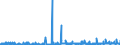 KN 3817 /Exporte /Einheit = Preise (Euro/Tonne) /Partnerland: Norwegen /Meldeland: Eur27_2020 /3817:Alkylbenzol-gemische und Alkylnaphthalin-mischungen, Durch Alkylieren von Benzol und Naphthalin Hergestellt (Ausg. Isomerengemische der Cyclischen Kohlenwasserstoffe)