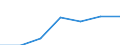 KN 3817 /Exporte /Einheit = Preise (Euro/Tonne) /Partnerland: Schweiz /Meldeland: Eur27 /3817:Alkylbenzol-gemische und Alkylnaphthalin-mischungen, Durch Alkylieren von Benzol und Naphthalin Hergestellt (Ausg. Isomerengemische der Cyclischen Kohlenwasserstoffe)