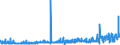 KN 3817 /Exporte /Einheit = Preise (Euro/Tonne) /Partnerland: Schweiz /Meldeland: Eur27_2020 /3817:Alkylbenzol-gemische und Alkylnaphthalin-mischungen, Durch Alkylieren von Benzol und Naphthalin Hergestellt (Ausg. Isomerengemische der Cyclischen Kohlenwasserstoffe)