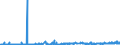 KN 3817 /Exporte /Einheit = Preise (Euro/Tonne) /Partnerland: Tuerkei /Meldeland: Eur27_2020 /3817:Alkylbenzol-gemische und Alkylnaphthalin-mischungen, Durch Alkylieren von Benzol und Naphthalin Hergestellt (Ausg. Isomerengemische der Cyclischen Kohlenwasserstoffe)