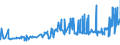 KN 3817 /Exporte /Einheit = Preise (Euro/Tonne) /Partnerland: Estland /Meldeland: Eur27_2020 /3817:Alkylbenzol-gemische und Alkylnaphthalin-mischungen, Durch Alkylieren von Benzol und Naphthalin Hergestellt (Ausg. Isomerengemische der Cyclischen Kohlenwasserstoffe)