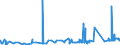 KN 3817 /Exporte /Einheit = Preise (Euro/Tonne) /Partnerland: Lettland /Meldeland: Eur27_2020 /3817:Alkylbenzol-gemische und Alkylnaphthalin-mischungen, Durch Alkylieren von Benzol und Naphthalin Hergestellt (Ausg. Isomerengemische der Cyclischen Kohlenwasserstoffe)