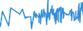 KN 3817 /Exporte /Einheit = Preise (Euro/Tonne) /Partnerland: Litauen /Meldeland: Eur27_2020 /3817:Alkylbenzol-gemische und Alkylnaphthalin-mischungen, Durch Alkylieren von Benzol und Naphthalin Hergestellt (Ausg. Isomerengemische der Cyclischen Kohlenwasserstoffe)