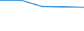 KN 3817 /Exporte /Einheit = Preise (Euro/Tonne) /Partnerland: Sowjetunion /Meldeland: Eur27 /3817:Alkylbenzol-gemische und Alkylnaphthalin-mischungen, Durch Alkylieren von Benzol und Naphthalin Hergestellt (Ausg. Isomerengemische der Cyclischen Kohlenwasserstoffe)