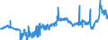 KN 3817 /Exporte /Einheit = Preise (Euro/Tonne) /Partnerland: Polen /Meldeland: Eur27_2020 /3817:Alkylbenzol-gemische und Alkylnaphthalin-mischungen, Durch Alkylieren von Benzol und Naphthalin Hergestellt (Ausg. Isomerengemische der Cyclischen Kohlenwasserstoffe)