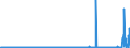 KN 3817 /Exporte /Einheit = Preise (Euro/Tonne) /Partnerland: Ungarn /Meldeland: Eur27_2020 /3817:Alkylbenzol-gemische und Alkylnaphthalin-mischungen, Durch Alkylieren von Benzol und Naphthalin Hergestellt (Ausg. Isomerengemische der Cyclischen Kohlenwasserstoffe)