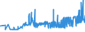 KN 3817 /Exporte /Einheit = Preise (Euro/Tonne) /Partnerland: Rumaenien /Meldeland: Eur27_2020 /3817:Alkylbenzol-gemische und Alkylnaphthalin-mischungen, Durch Alkylieren von Benzol und Naphthalin Hergestellt (Ausg. Isomerengemische der Cyclischen Kohlenwasserstoffe)