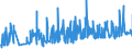 KN 3817 /Exporte /Einheit = Preise (Euro/Tonne) /Partnerland: Ukraine /Meldeland: Eur27_2020 /3817:Alkylbenzol-gemische und Alkylnaphthalin-mischungen, Durch Alkylieren von Benzol und Naphthalin Hergestellt (Ausg. Isomerengemische der Cyclischen Kohlenwasserstoffe)