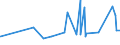 KN 3817 /Exporte /Einheit = Preise (Euro/Tonne) /Partnerland: Kasachstan /Meldeland: Eur27_2020 /3817:Alkylbenzol-gemische und Alkylnaphthalin-mischungen, Durch Alkylieren von Benzol und Naphthalin Hergestellt (Ausg. Isomerengemische der Cyclischen Kohlenwasserstoffe)