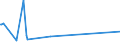 KN 3817 /Exporte /Einheit = Preise (Euro/Tonne) /Partnerland: Turkmenistan /Meldeland: Europäische Union /3817:Alkylbenzol-gemische und Alkylnaphthalin-mischungen, Durch Alkylieren von Benzol und Naphthalin Hergestellt (Ausg. Isomerengemische der Cyclischen Kohlenwasserstoffe)