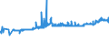 KN 3817 /Exporte /Einheit = Preise (Euro/Tonne) /Partnerland: Slowenien /Meldeland: Eur27_2020 /3817:Alkylbenzol-gemische und Alkylnaphthalin-mischungen, Durch Alkylieren von Benzol und Naphthalin Hergestellt (Ausg. Isomerengemische der Cyclischen Kohlenwasserstoffe)