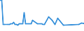 KN 3817 /Exporte /Einheit = Preise (Euro/Tonne) /Partnerland: Serb.-mont. /Meldeland: Eur15 /3817:Alkylbenzol-gemische und Alkylnaphthalin-mischungen, Durch Alkylieren von Benzol und Naphthalin Hergestellt (Ausg. Isomerengemische der Cyclischen Kohlenwasserstoffe)