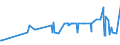 KN 3817 /Exporte /Einheit = Preise (Euro/Tonne) /Partnerland: Ehem.jug.rep.mazed /Meldeland: Eur27_2020 /3817:Alkylbenzol-gemische und Alkylnaphthalin-mischungen, Durch Alkylieren von Benzol und Naphthalin Hergestellt (Ausg. Isomerengemische der Cyclischen Kohlenwasserstoffe)