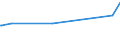 KN 3817 /Exporte /Einheit = Preise (Euro/Tonne) /Partnerland: Montenegro /Meldeland: Eur27_2020 /3817:Alkylbenzol-gemische und Alkylnaphthalin-mischungen, Durch Alkylieren von Benzol und Naphthalin Hergestellt (Ausg. Isomerengemische der Cyclischen Kohlenwasserstoffe)